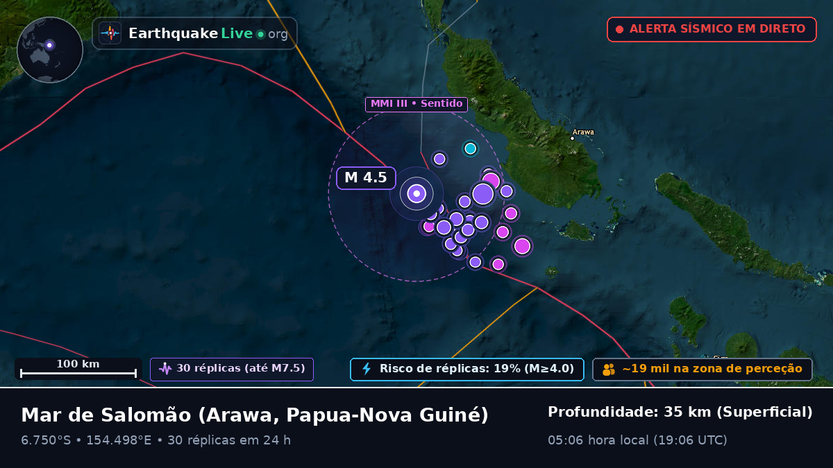 Mar de Salomão (Papua-Nova Guiné)