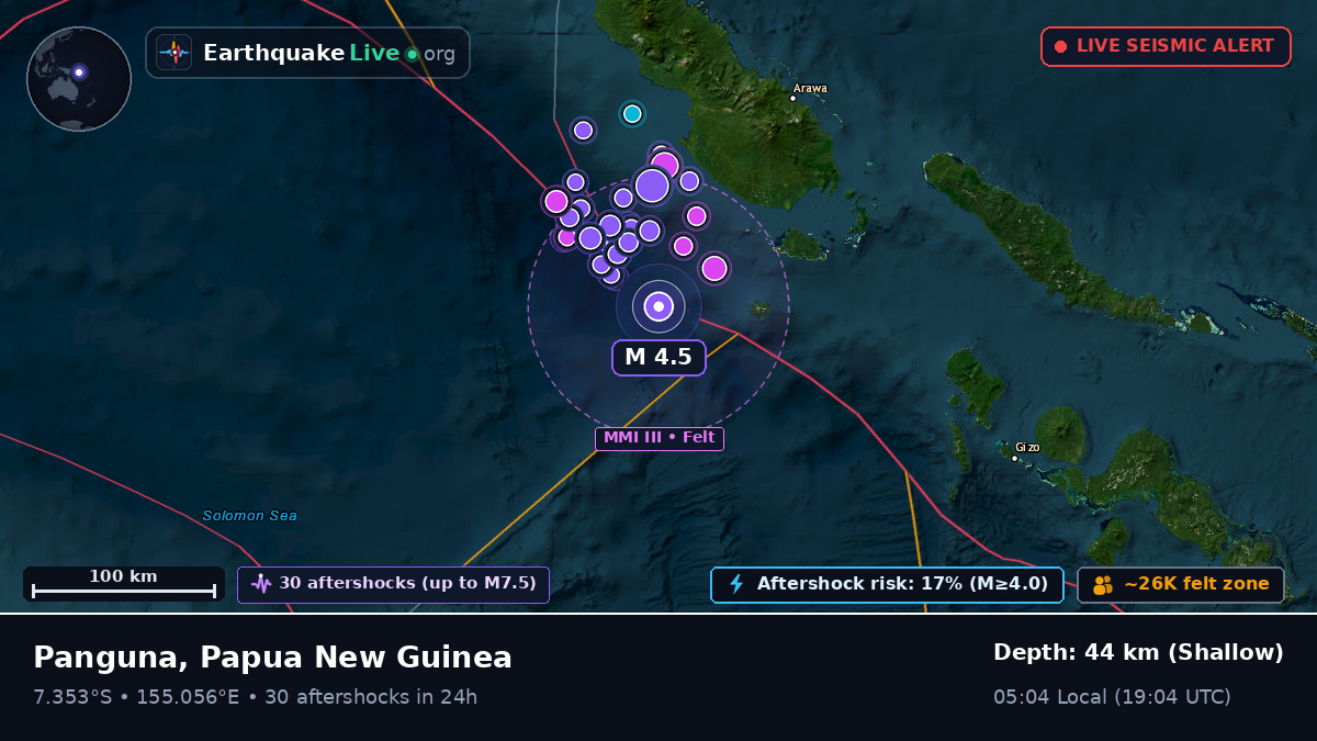 Solomon Sea (Papua New Guinea)