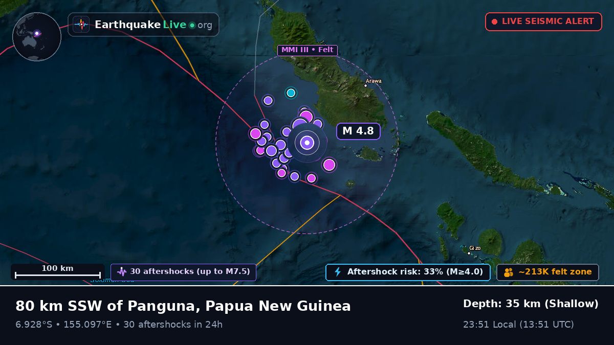 Solomon Sea (Papua New Guinea)