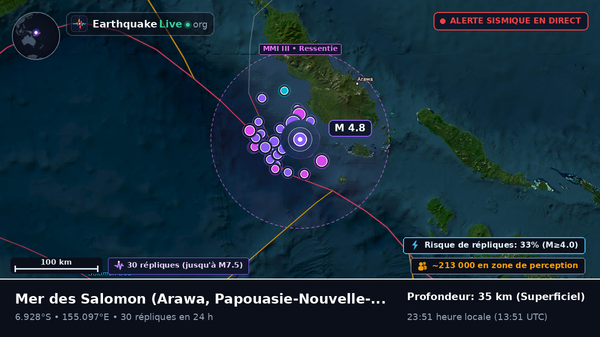 Mer des Salomon (Papouasie-Nouvelle-Guinée)