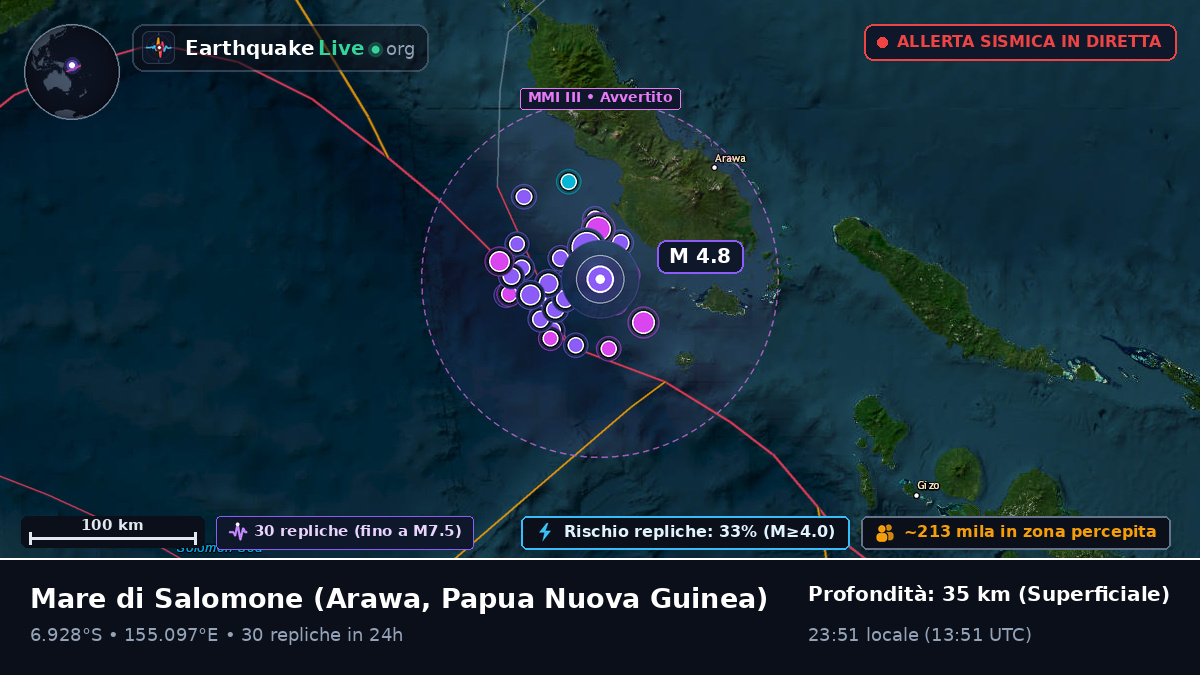 Mare di Salomone (Papua Nuova Guinea)