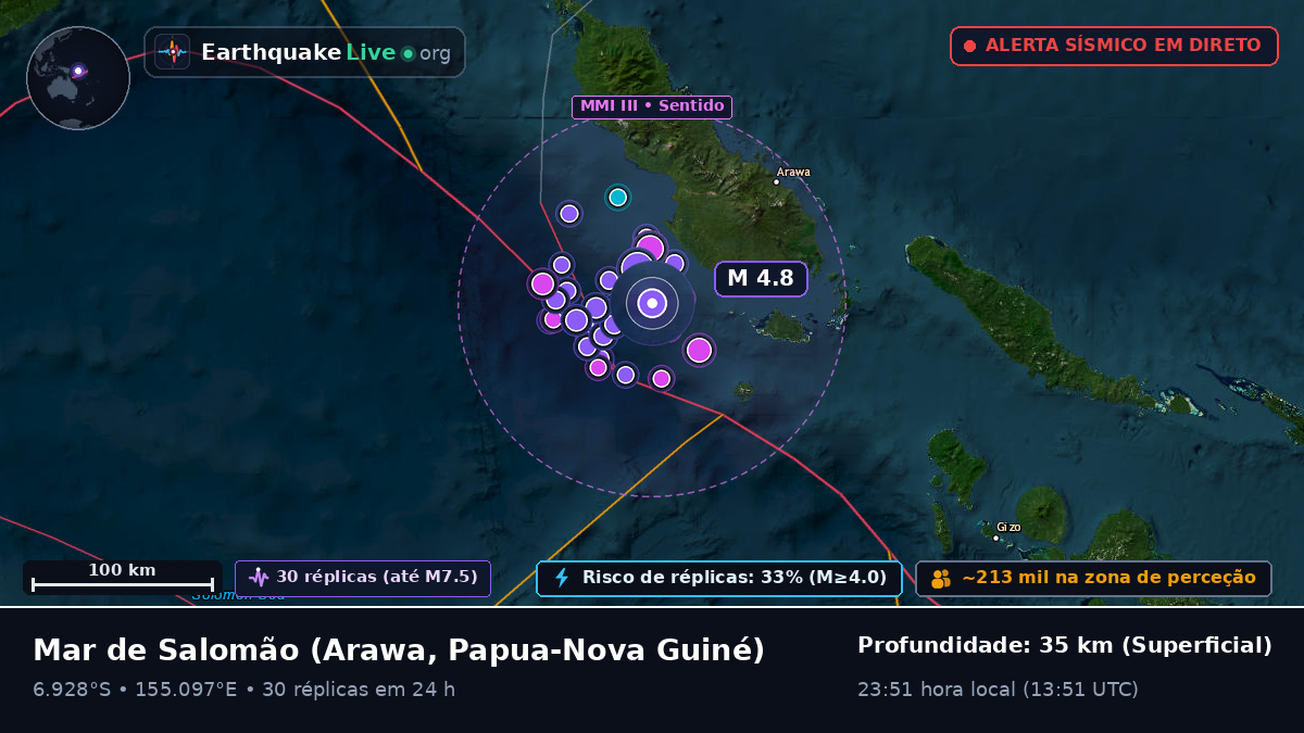 Mar de Salomão (Papua-Nova Guiné)