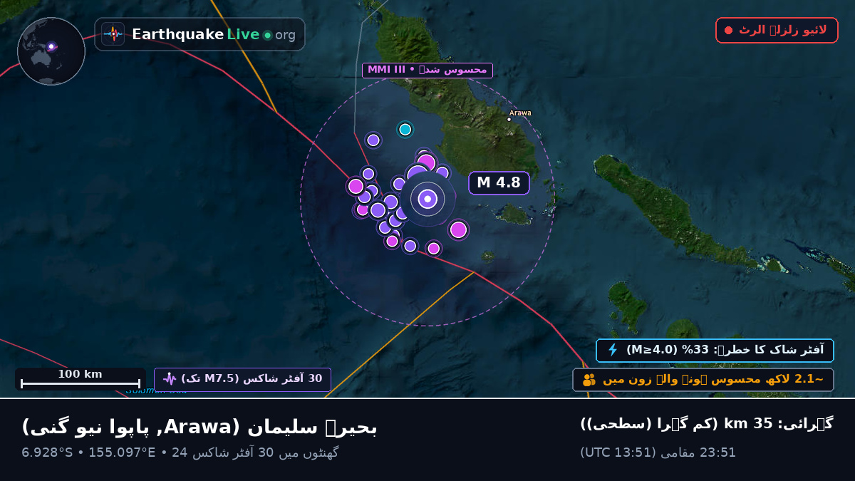 بحیرہ سلیمان (پاپوا نیو گنی)