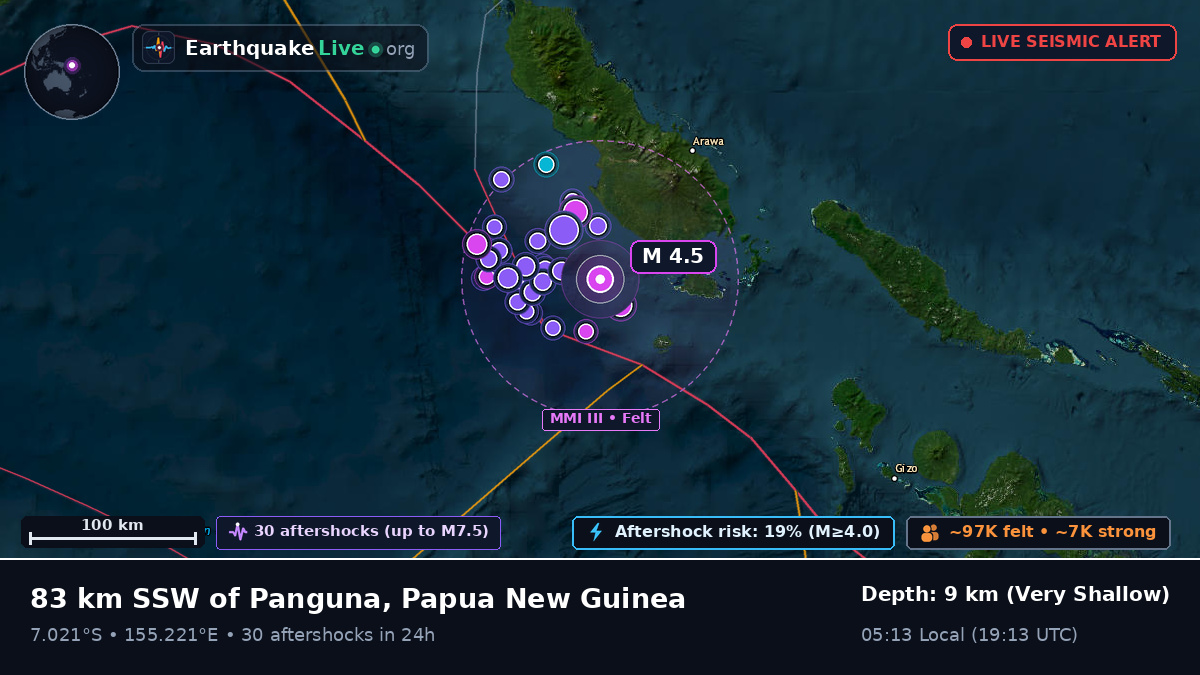 Solomon Sea (Papua New Guinea)