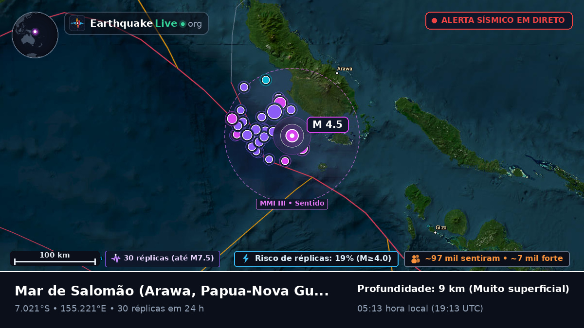Mar de Salomão (Papua-Nova Guiné)