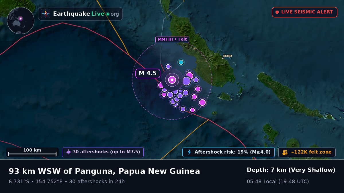 Solomon Sea (Papua New Guinea)