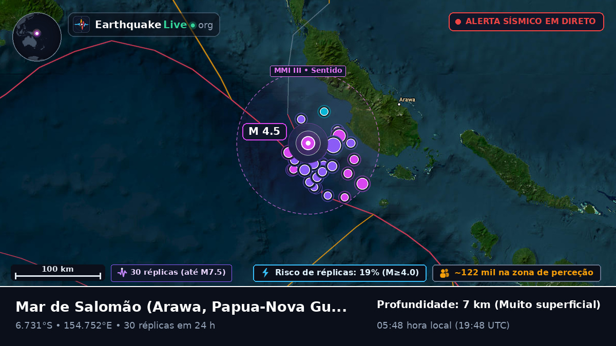 Mar de Salomão (Papua-Nova Guiné)