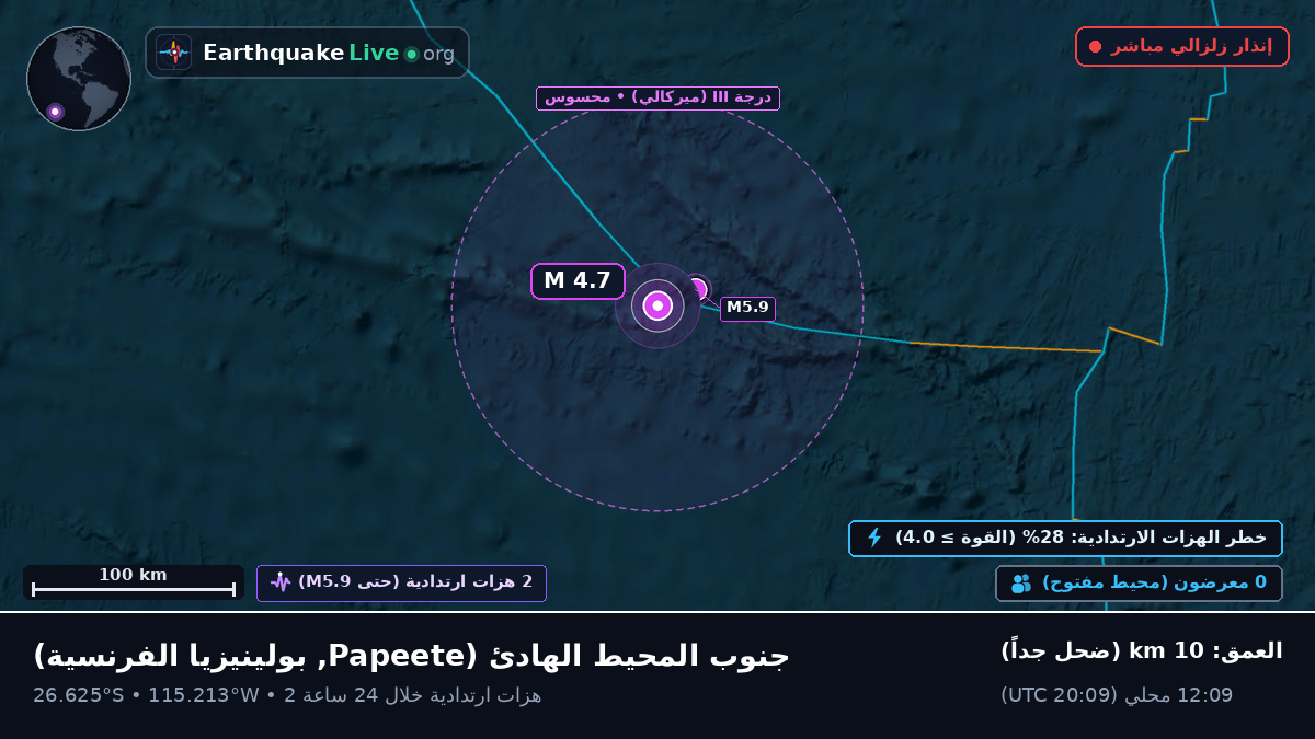 جنوب المحيط الهادئ (بولينيزيا الفرنسية)