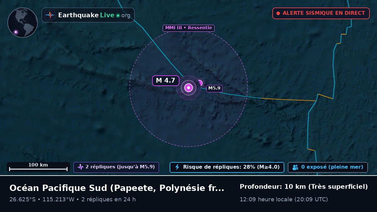 Océan Pacifique Sud (Polynésie française)
