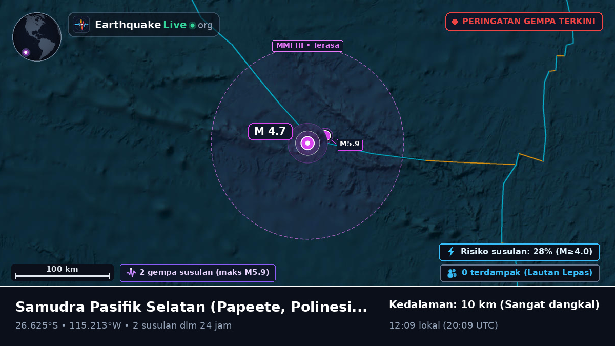 Samudra Pasifik Selatan (Polinesia Prancis)