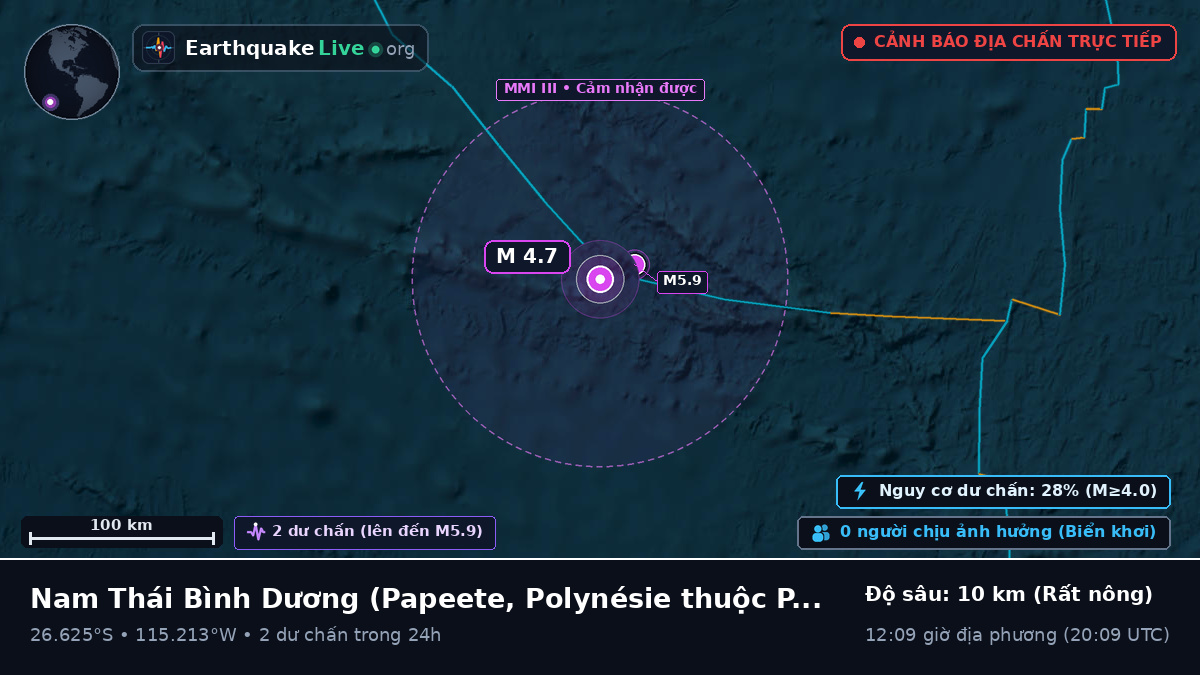 Nam Thái Bình Dương (Polynésie thuộc Pháp)