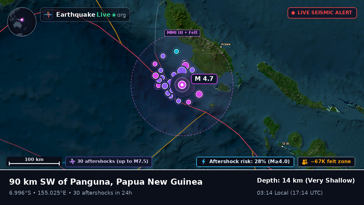Solomon Sea (Papua New Guinea)
