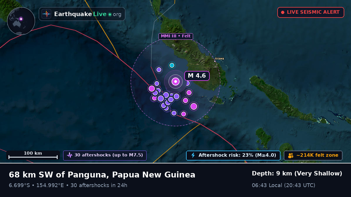 Solomon Sea (Papua New Guinea)