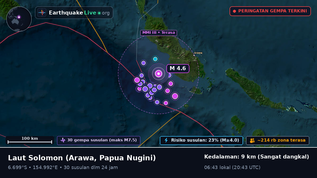 Laut Solomon (Papua Nugini)