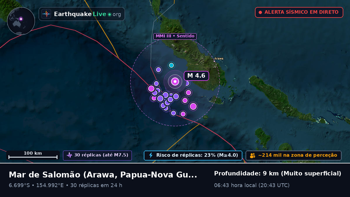 Mar de Salomão (Papua-Nova Guiné)