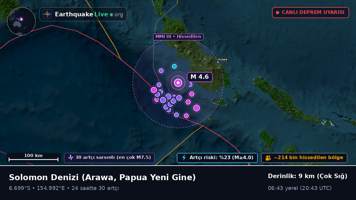 Solomon Denizi (Papua Yeni Gine)