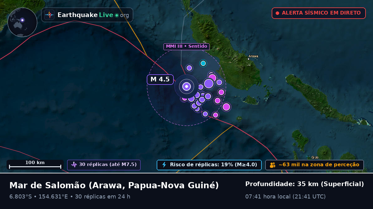 Mar de Salomão (Papua-Nova Guiné)