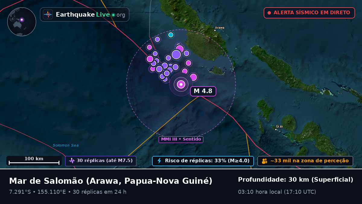 Mar de Salomão (Papua-Nova Guiné)