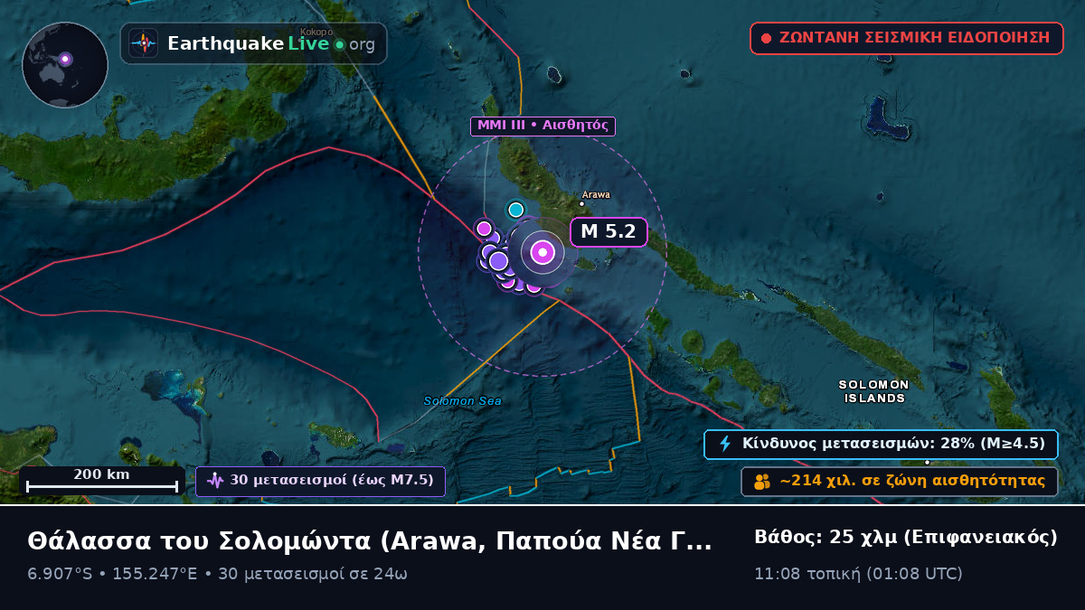 Θάλασσα του Σολομώντα (Παπούα Νέα Γουινέα)