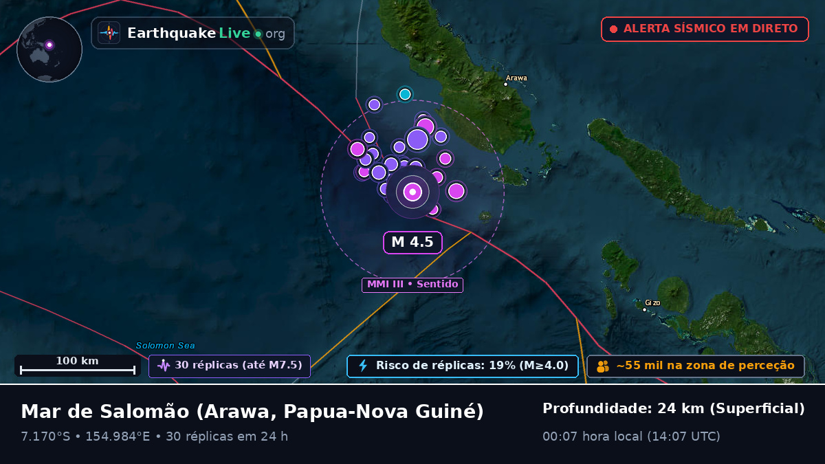 Mar de Salomão (Papua-Nova Guiné)