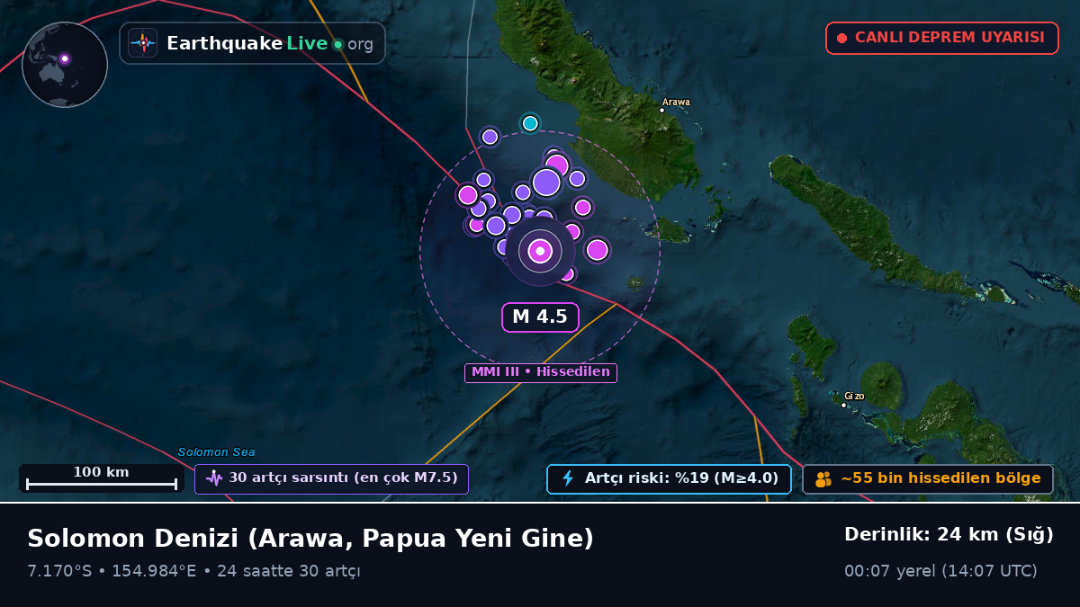 Solomon Denizi (Papua Yeni Gine)