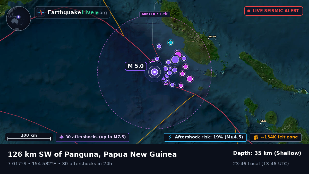 Solomon Sea (Papua New Guinea)