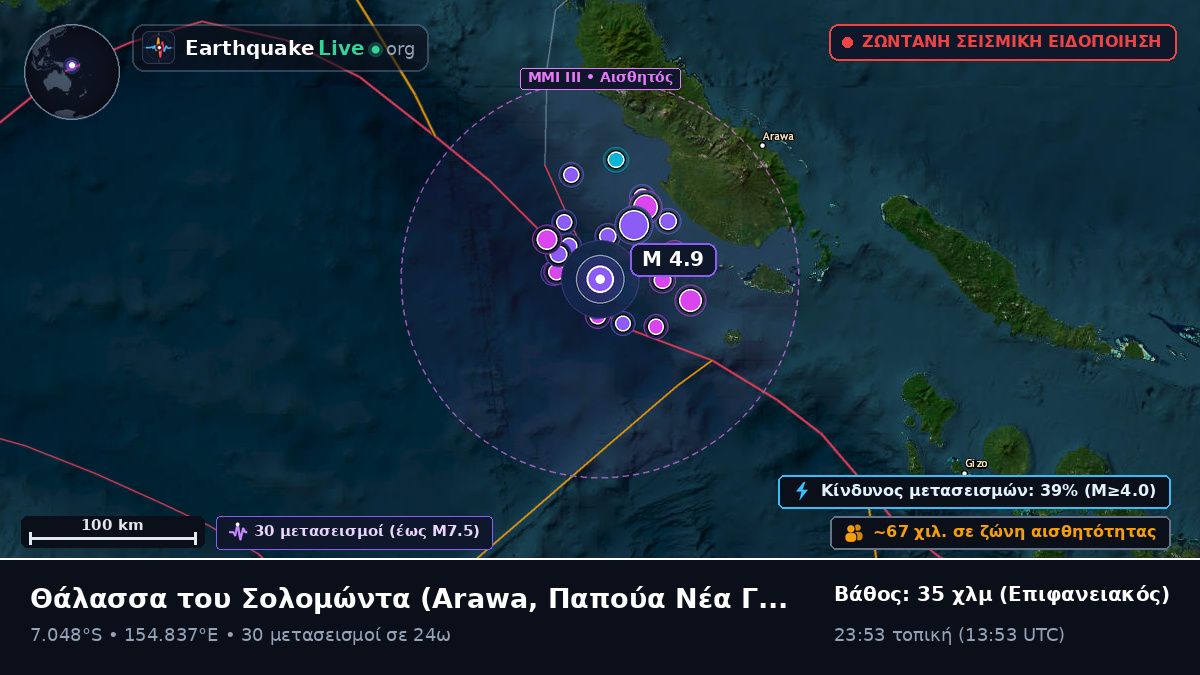 Θάλασσα του Σολομώντα (Παπούα Νέα Γουινέα)