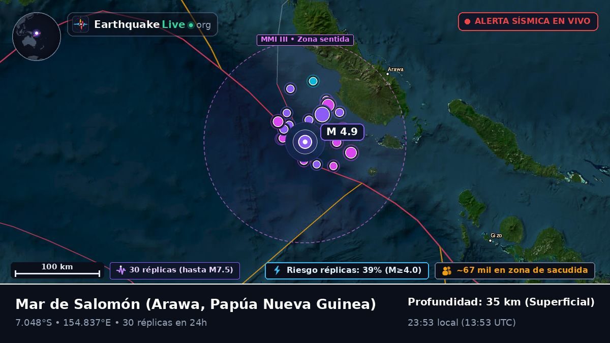 Mar de Salomón (Papúa Nueva Guinea)