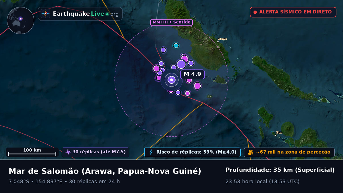 Mar de Salomão (Papua-Nova Guiné)