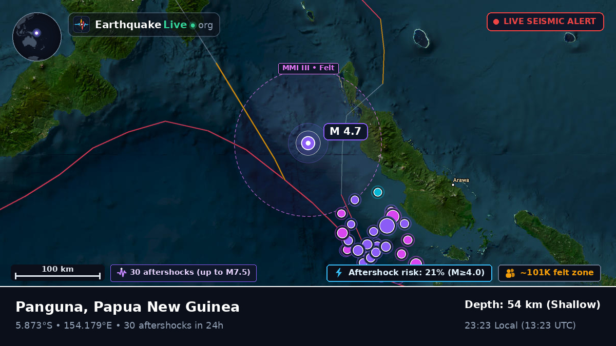 Solomon Sea (Papua New Guinea)