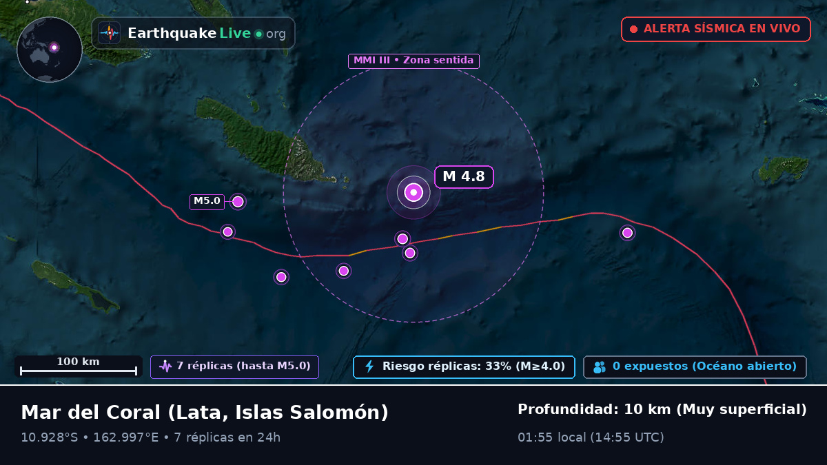Mar del Coral (Islas Salomón)