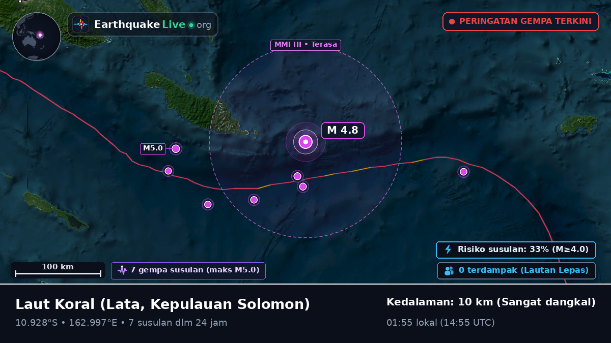 Laut Koral (Kepulauan Solomon)