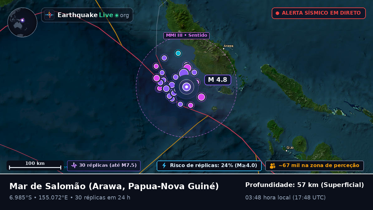 Mar de Salomão (Papua-Nova Guiné)