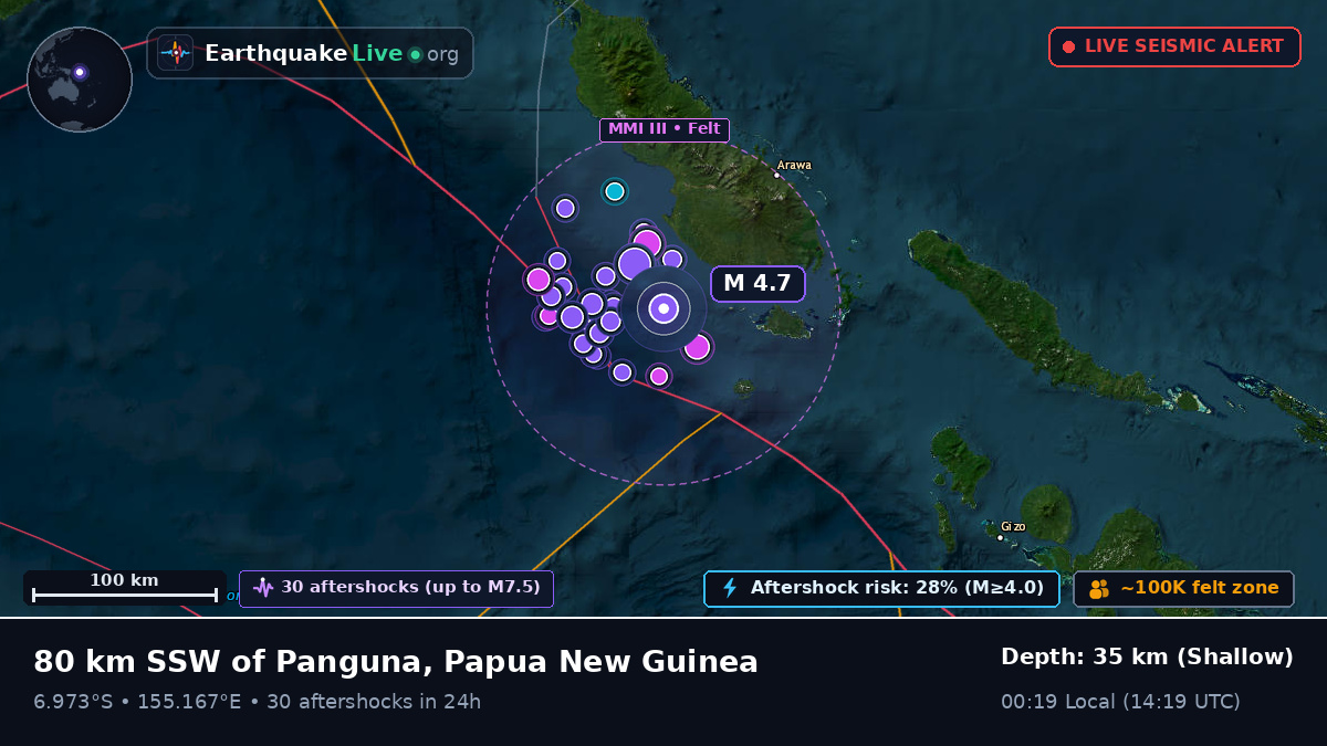 Solomon Sea (Papua New Guinea)