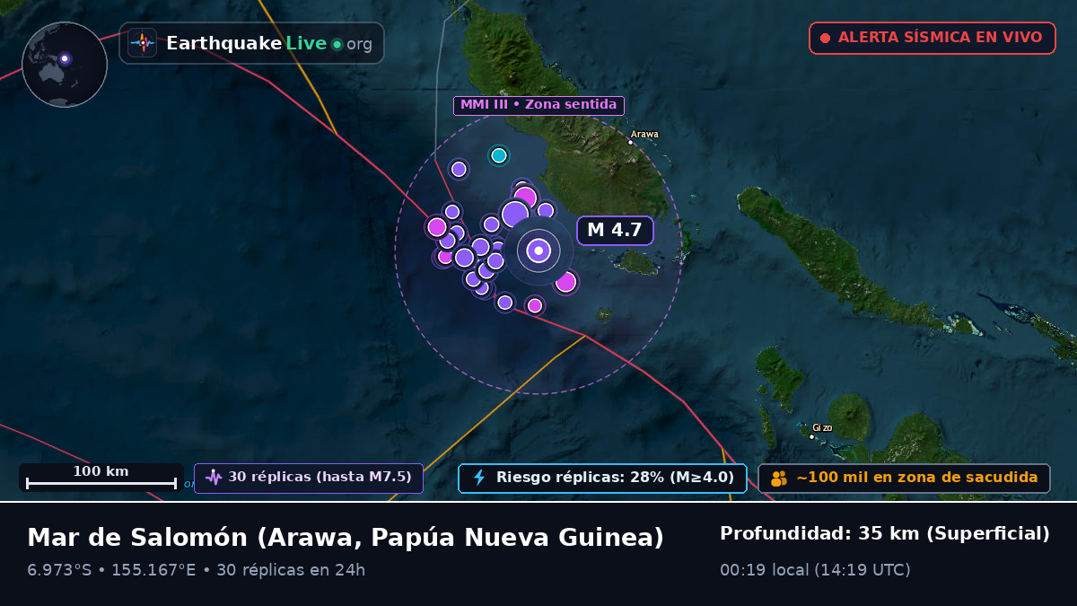 Mar de Salomón (Papúa Nueva Guinea)