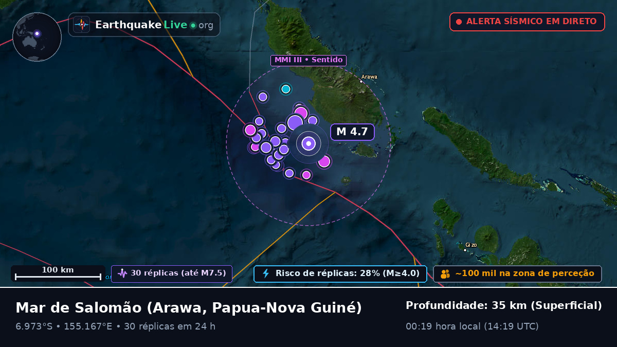 Mar de Salomão (Papua-Nova Guiné)