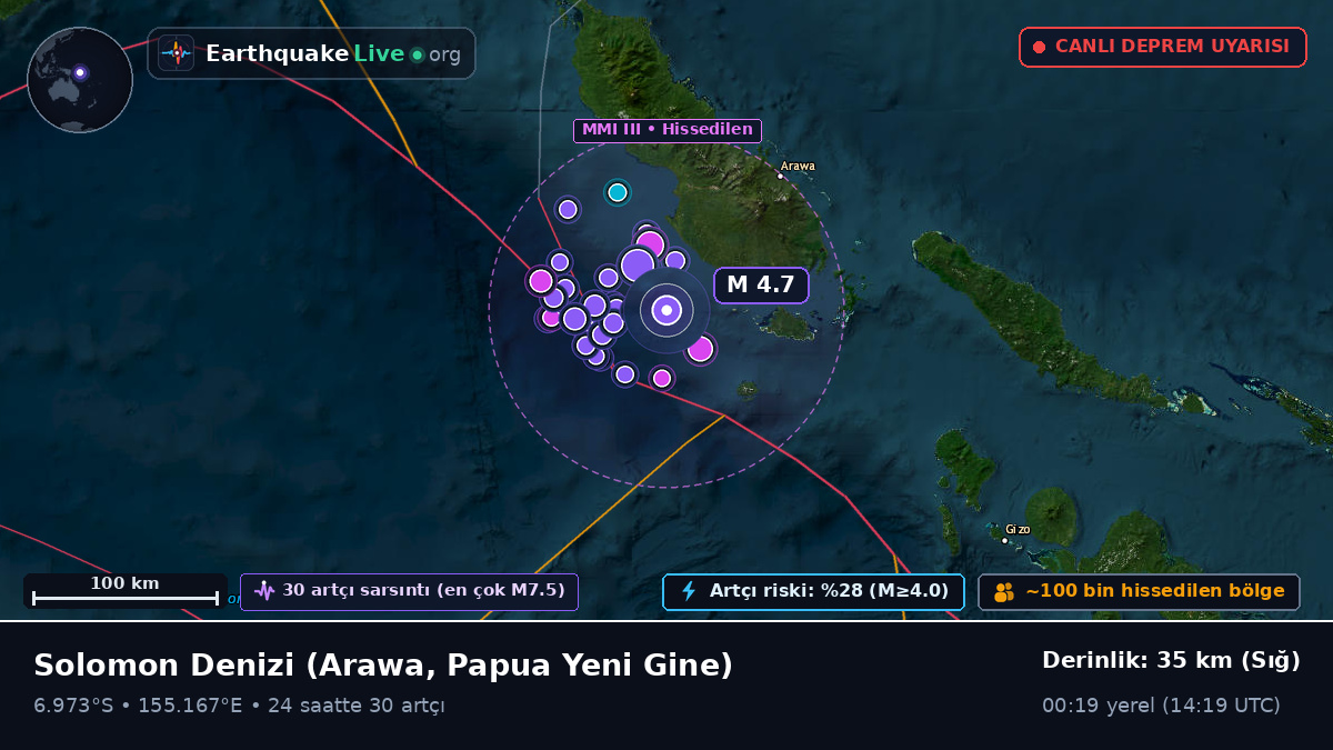 Solomon Denizi (Papua Yeni Gine)
