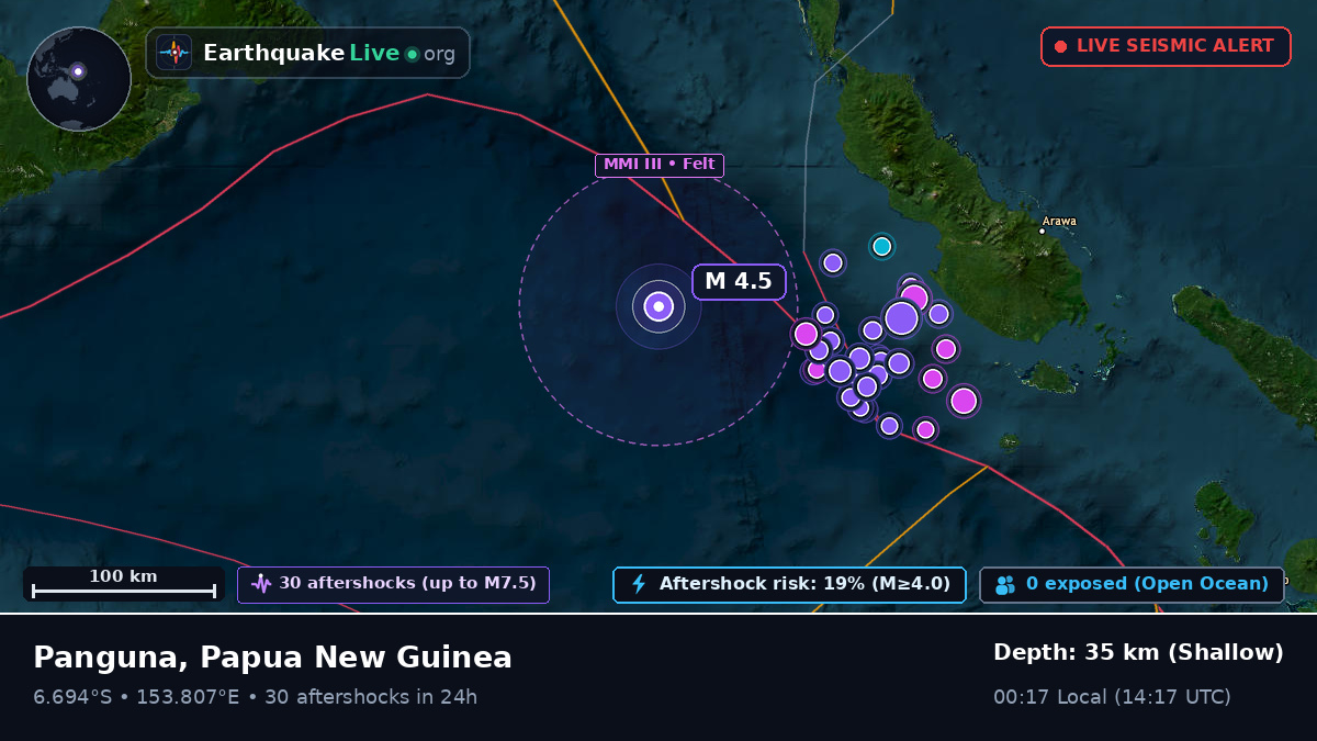Solomon Sea (Papua New Guinea)
