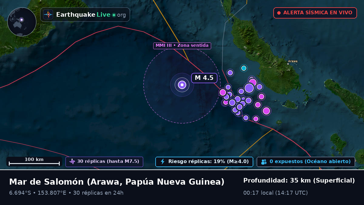 Mar de Salomón (Papúa Nueva Guinea)