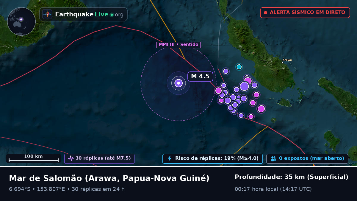 Mar de Salomão (Papua-Nova Guiné)