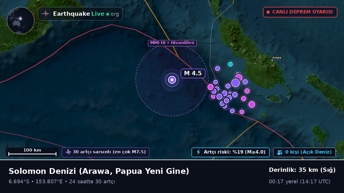 Solomon Denizi (Papua Yeni Gine)