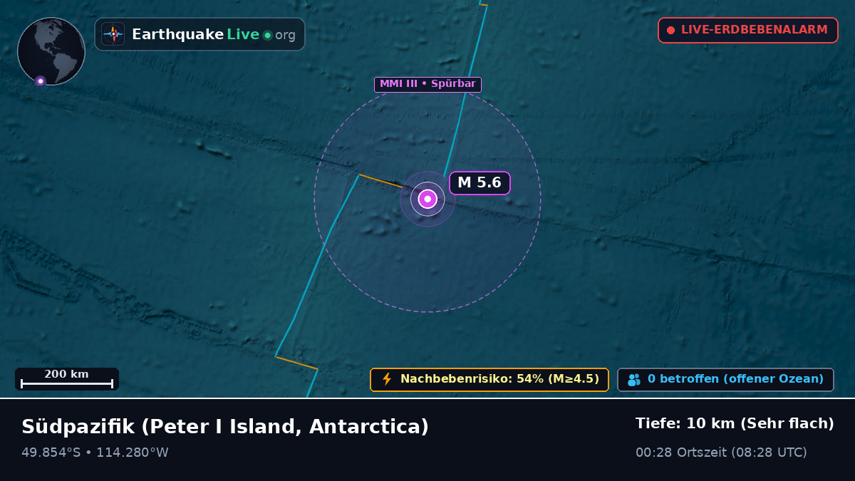 Südpazifik (Antarctica)