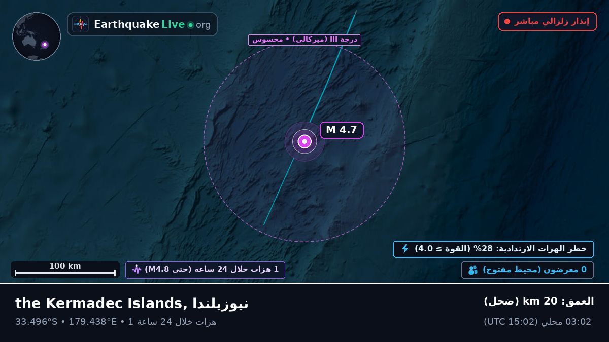 جنوب المحيط الهادئ (نيوزيلندا)
