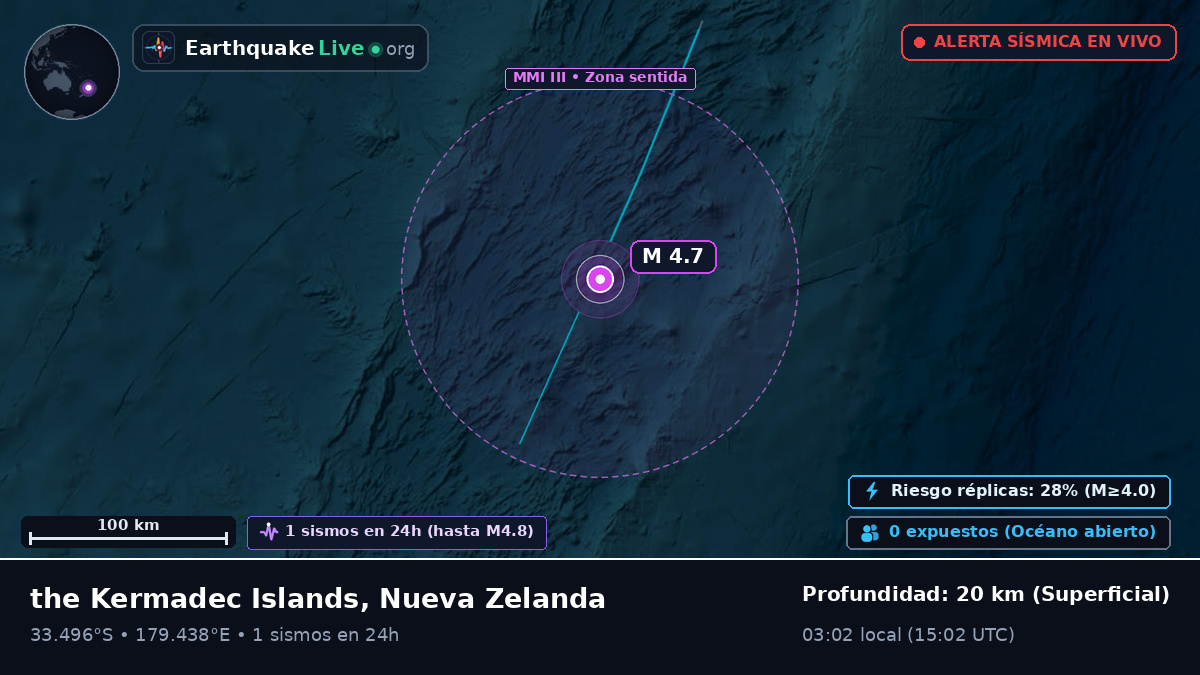 Océano Pacífico Sur (Nueva Zelanda)