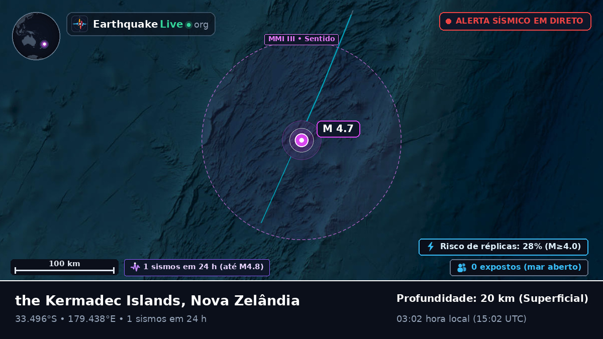 Oceano Pacífico Sul (Nova Zelândia)