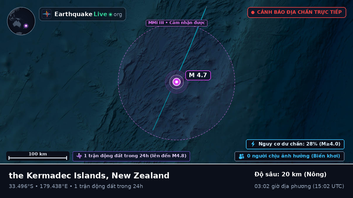 Nam Thái Bình Dương (New Zealand)