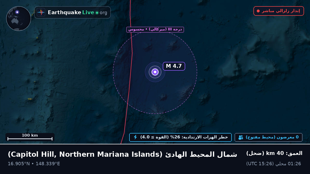 شمال المحيط الهادئ (Northern Mariana Islands)
