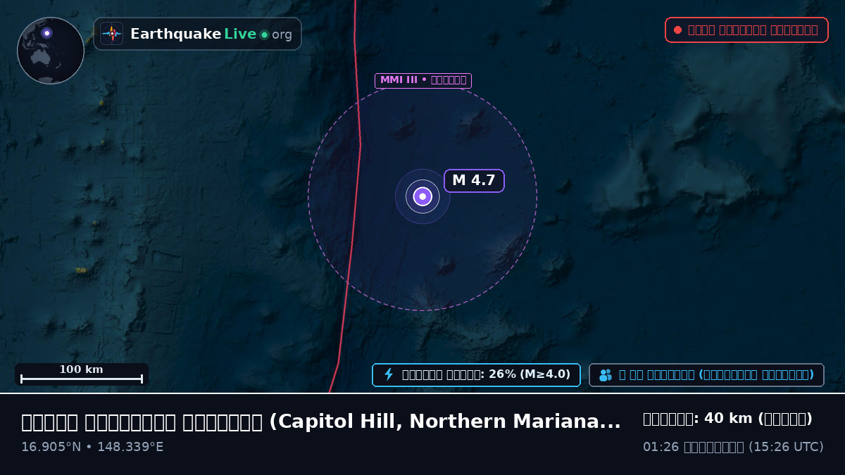 উত্তর প্রশান্ত মহাসাগর (Northern Mariana Islands)