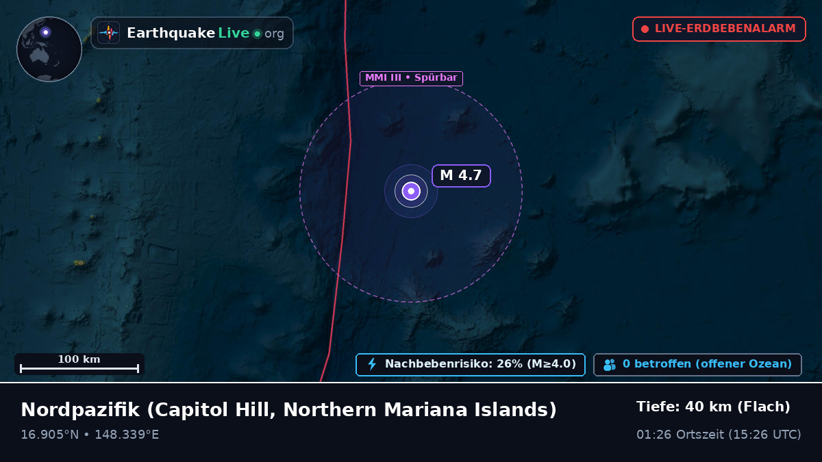 Nordpazifik (Northern Mariana Islands)