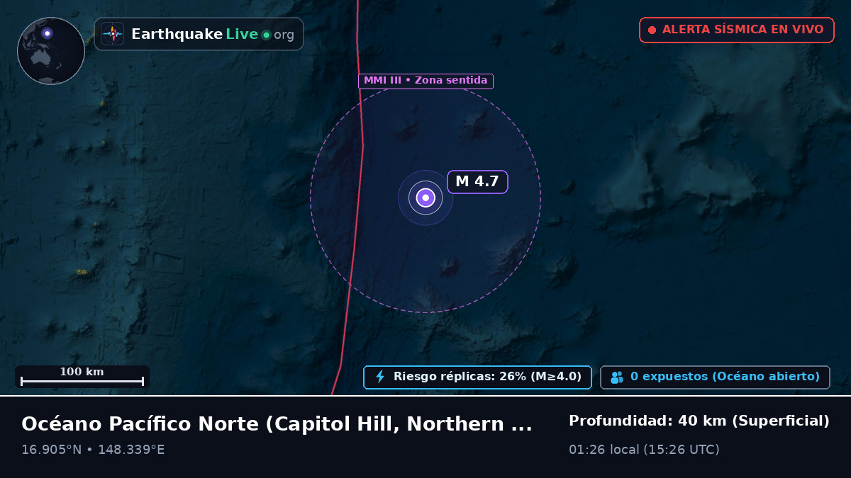 Océano Pacífico Norte (Northern Mariana Islands)